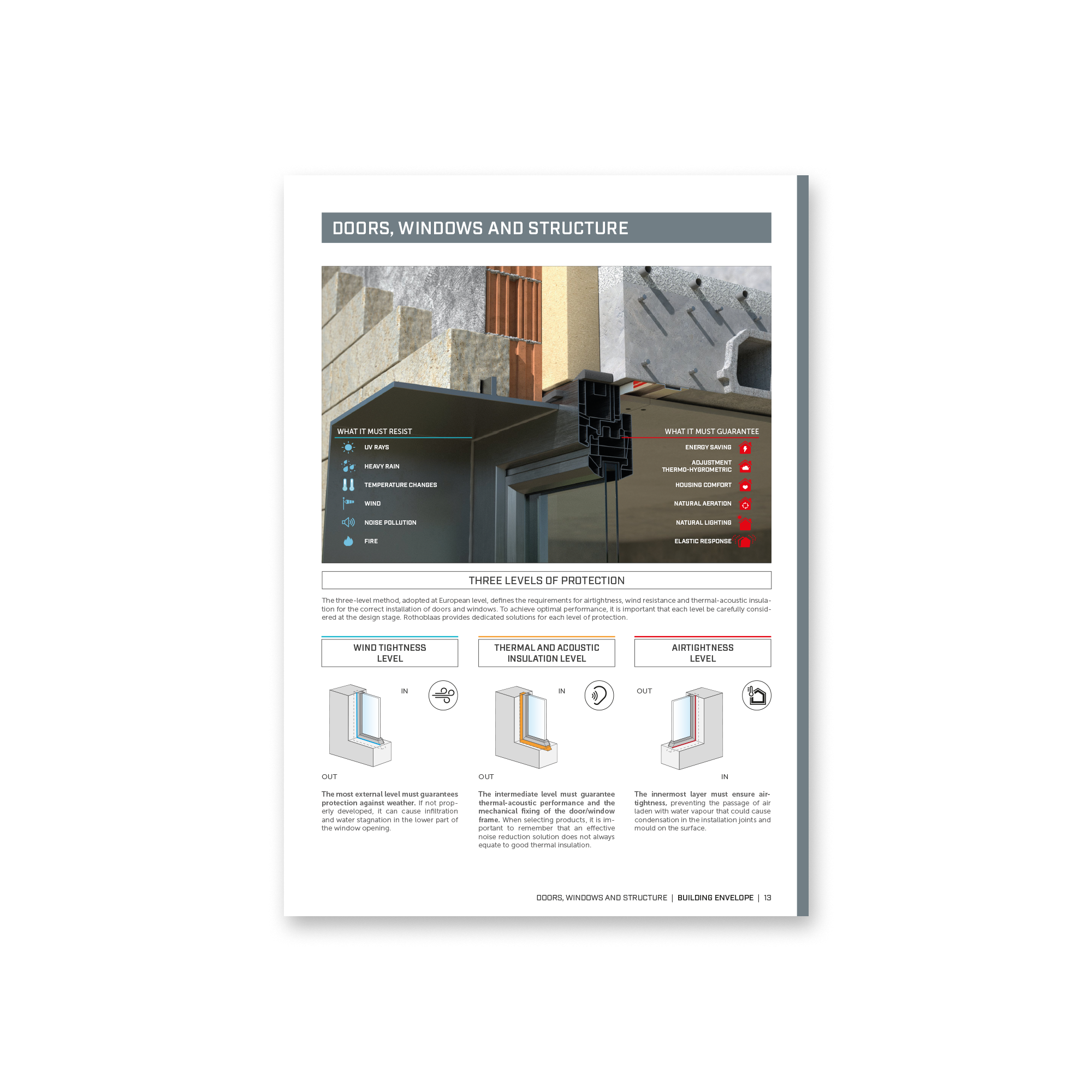 BUILDING ENVELOPE