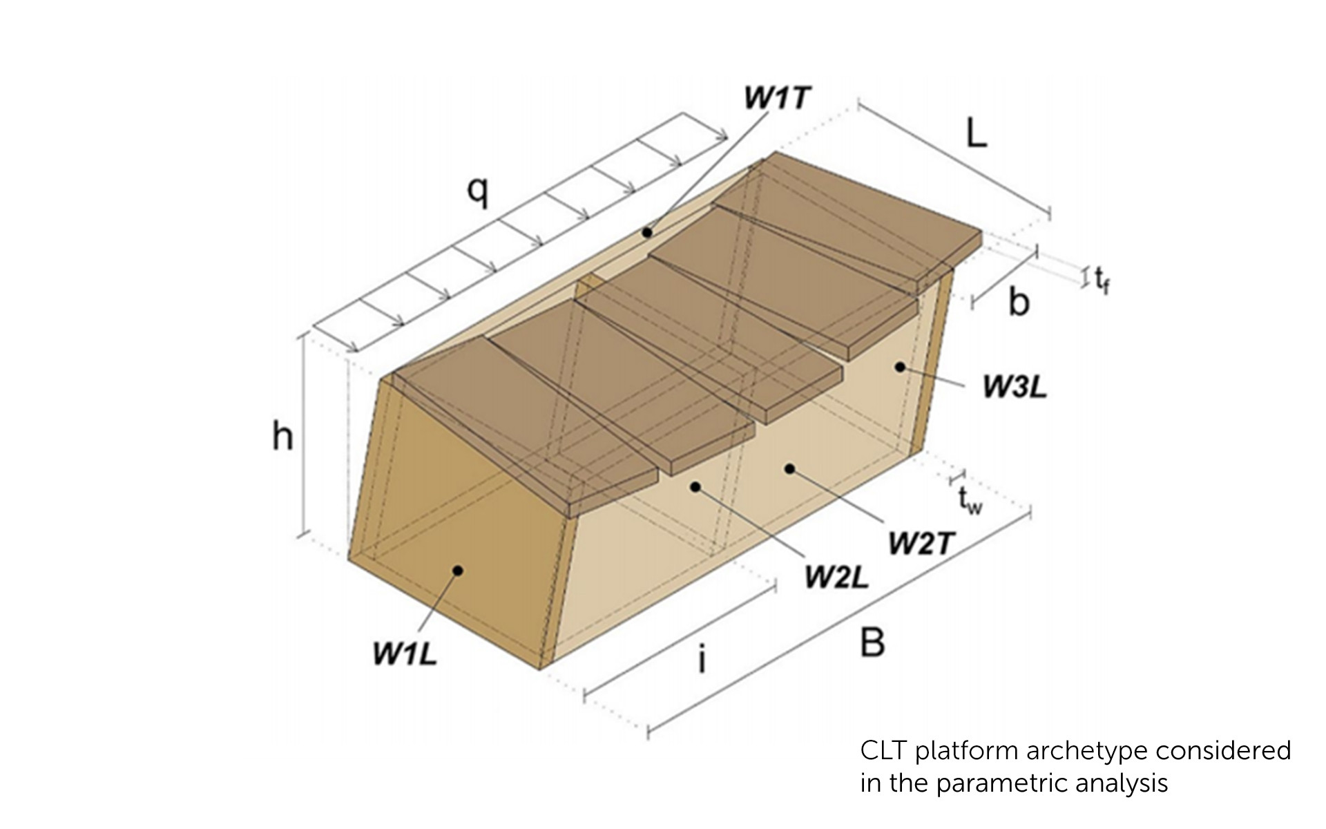 CLT floor diaphragm model used to analyse rigid diaphragm conditions and in-plane load distribution in timber buildings 
